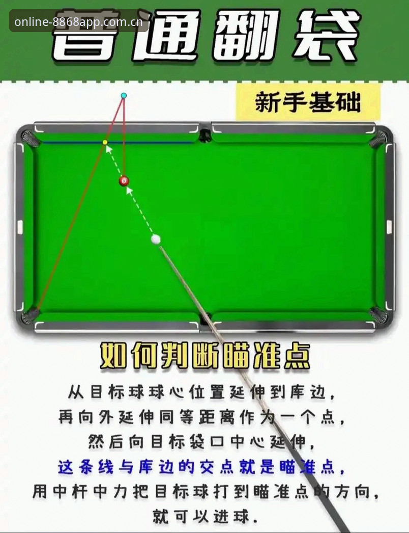 官网使用技巧 8868体育官网使用技巧:从入门到精通的实战必备知识