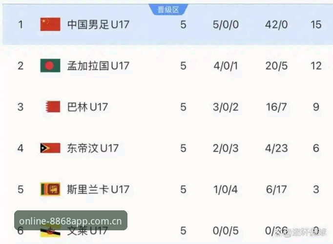 U17世界杯抽签结果深度分析：中国青少年足球的突破口与8868体育观赛指南
